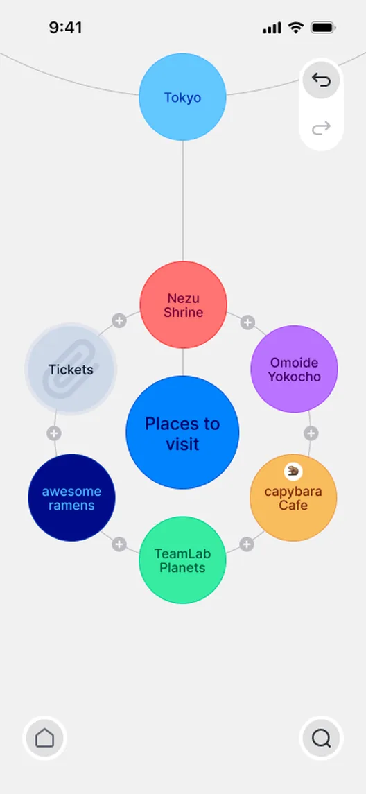 A Mindly map: a core idea with its children in orbit